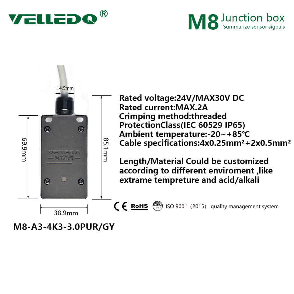 The Junction Box The Junction Box