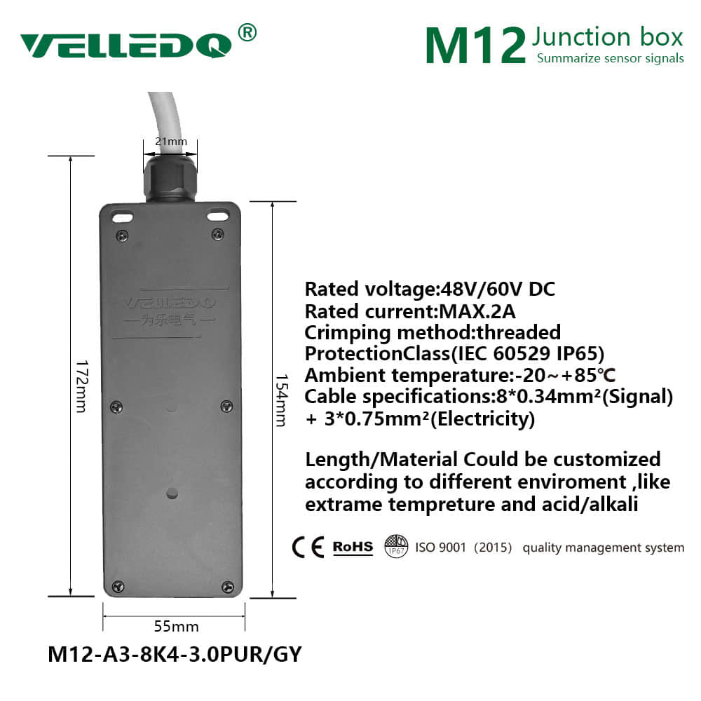 The Industrial Junction Boxes The Industrial Junction Boxes