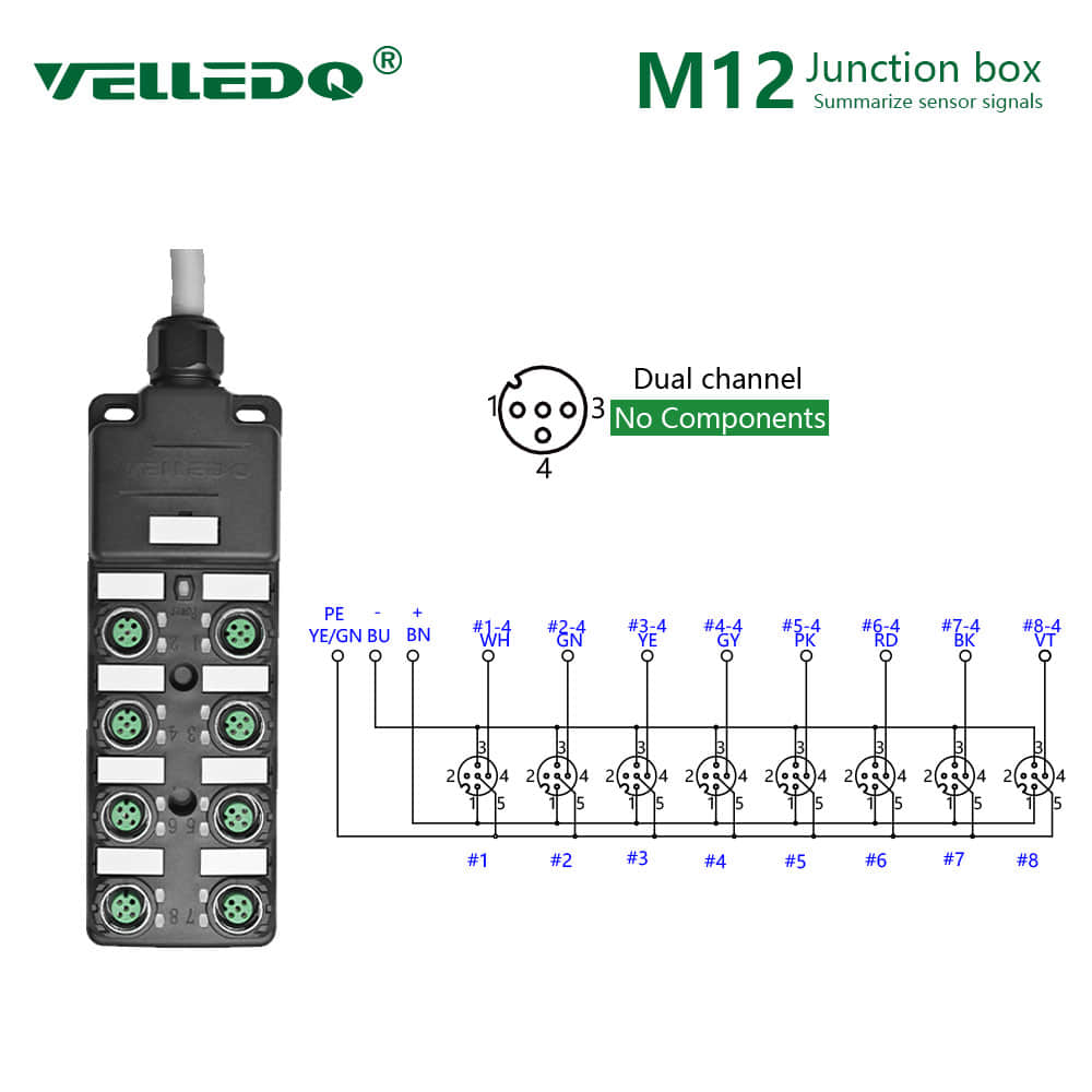 The Industrial Junction Boxes The Industrial Junction Boxes